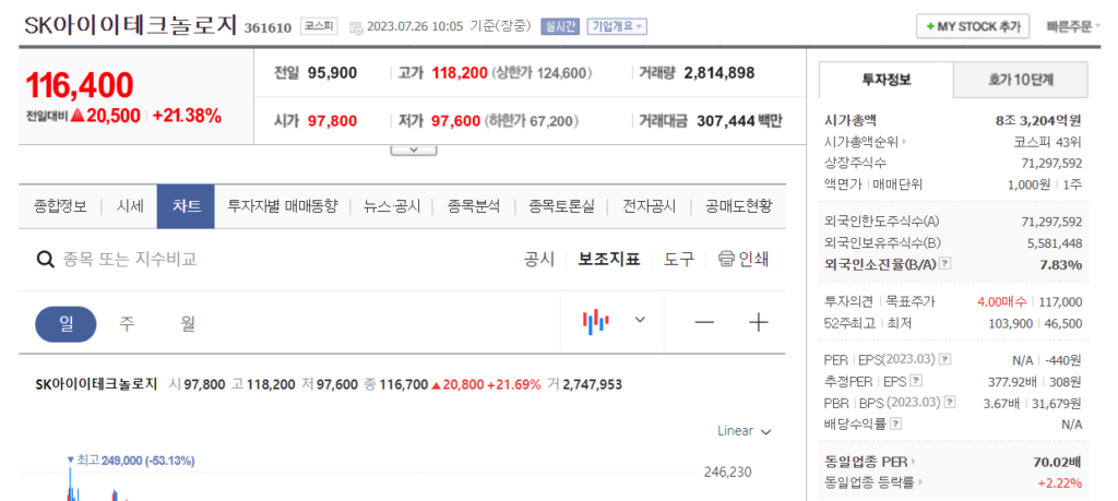 SK아이이테크놀로지 - 투자정보 데이터