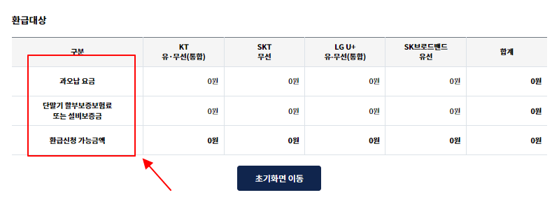 통신비 미환급금 조회 - 결과표
