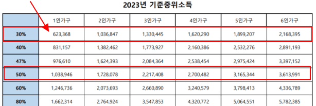 기준 중위소득 표 - 2023년 중위 소득표