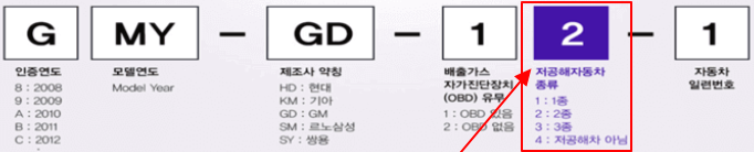 무공해통합누리집 홈페이지 - 저공해 차량 혜택