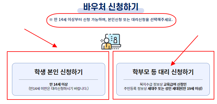 2023년 교육급여 바우처 신청방법