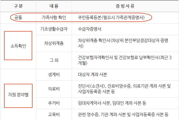 대한적십자사 희망풍차 긴급지원