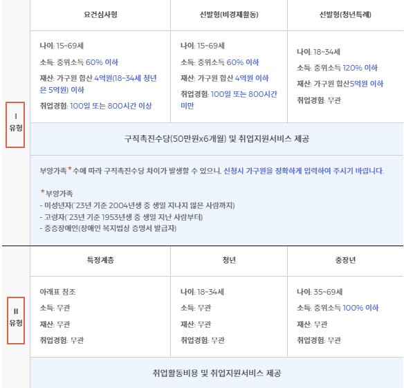 국민취업지원제도
