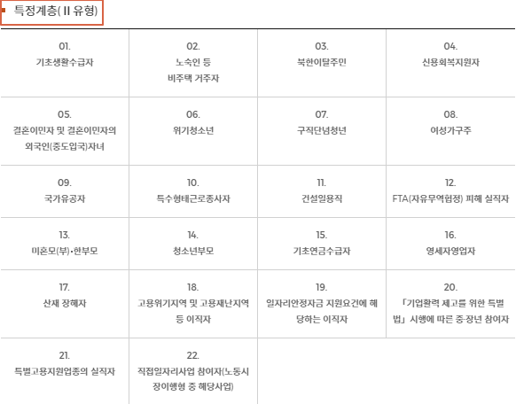 국민취업지원제도 - 지원 대상 - 내용 표 -특정계층
