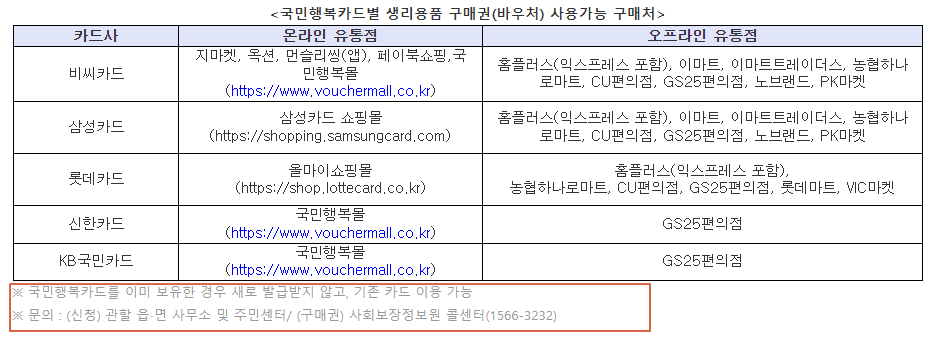 국민 행복 카드별 생리용품 구매권 사용가능 구매처 목록