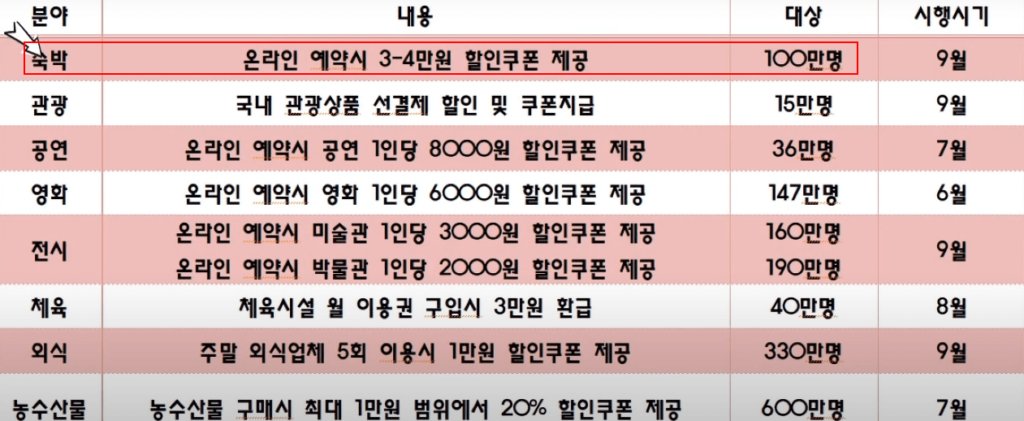 2023년 추석 지원금 - 할인 목록