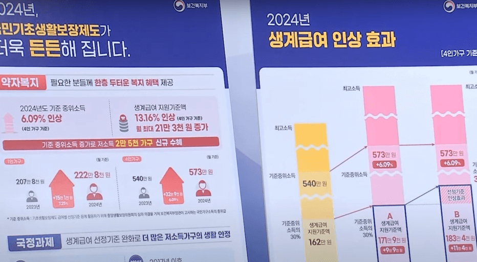 2024년 주거급여 지원 계획 브리핑 판