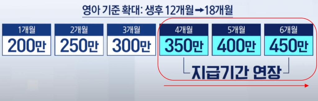 6+6부모육아휴직제 개편안