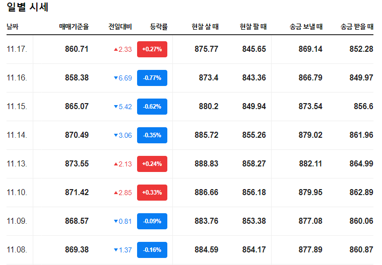 엔화환테크-환율