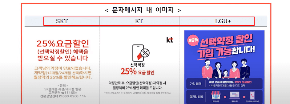 휴대폰 선택약정 할인 안내메시지 - 25%요금할인