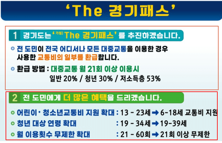 The경기패스 교통비 환급표