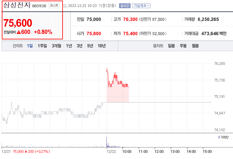 삼성전자주가 차트