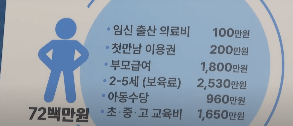 1억플러스아이드림 세부내용