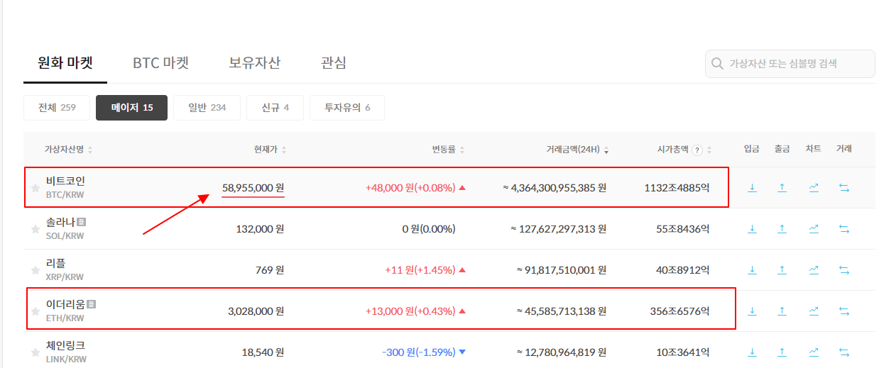 2024년 비트코인 반감기 - 메이저급 가산자산 현황