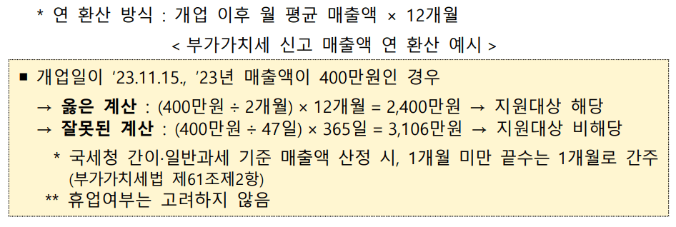 부가가치세 신고매출액 연 환산 예시표 
