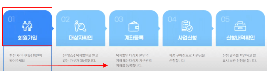 2024년 한전 고효율가전제품 신청방법
