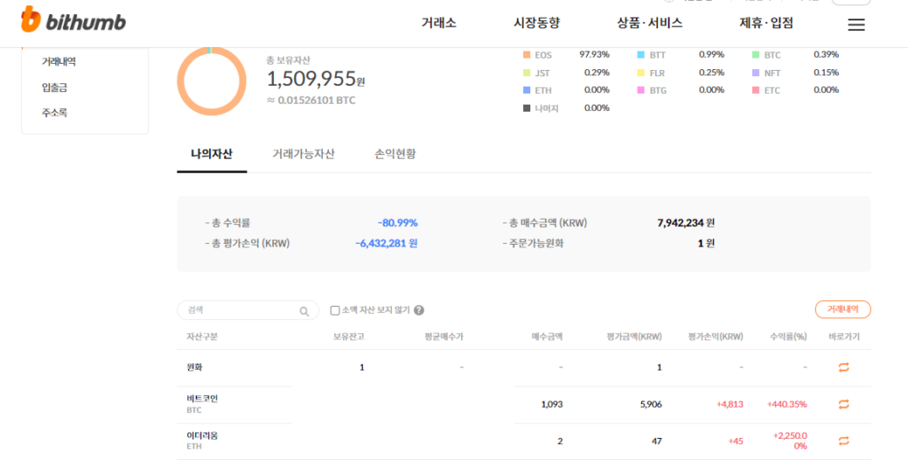 비트코인, 알트코인 투자현황 예시