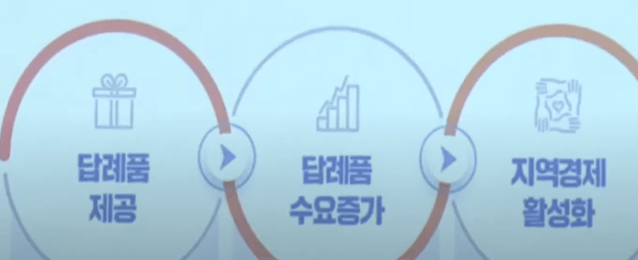 고향사랑기부제 안내문